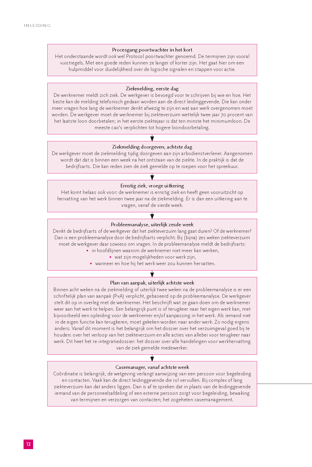 Boek: De Ziekteverzuim Code